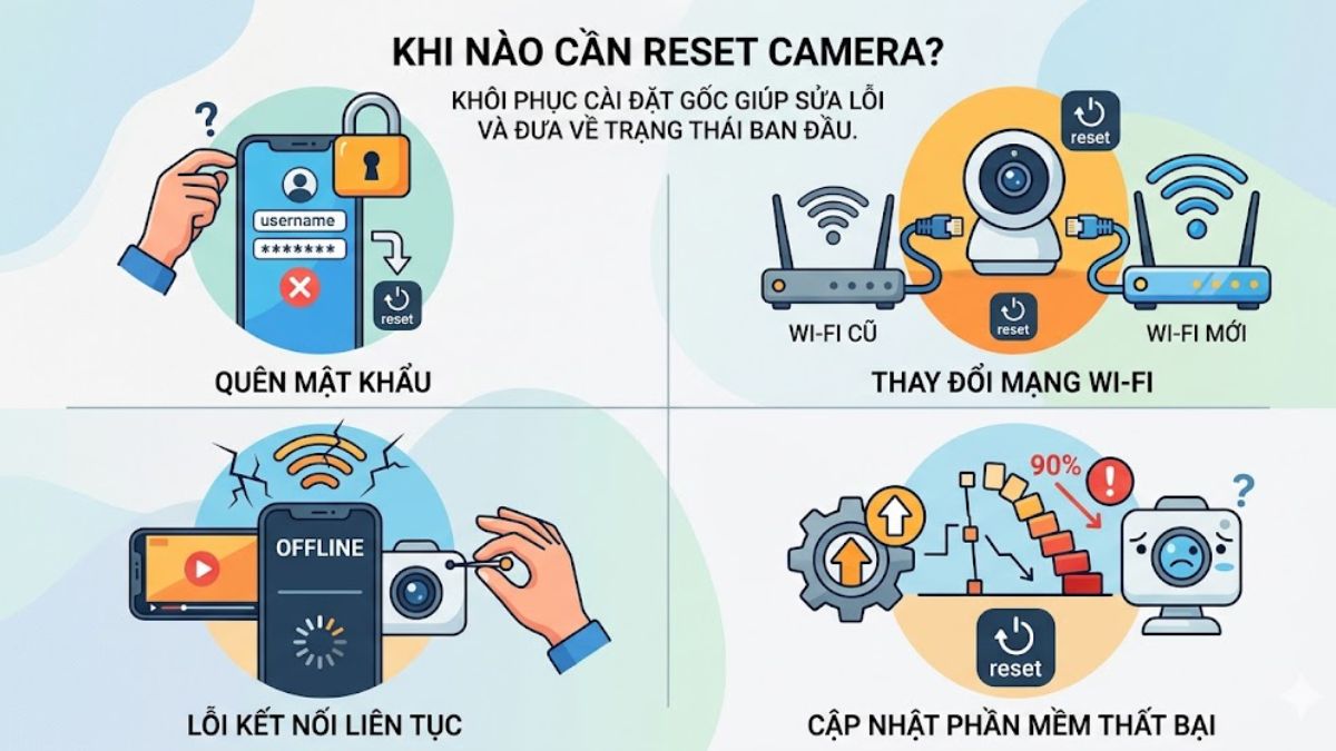 Khi nào cần reset camera?