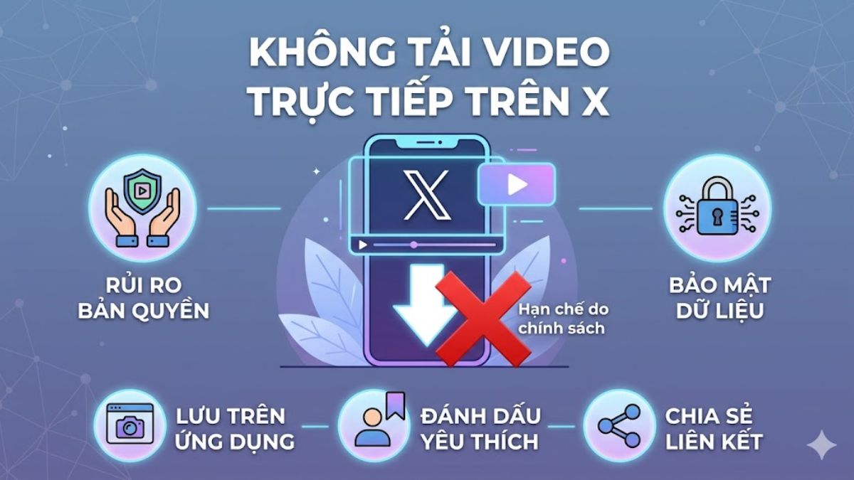 Video trên X (Twitter) có được tải xuống không?