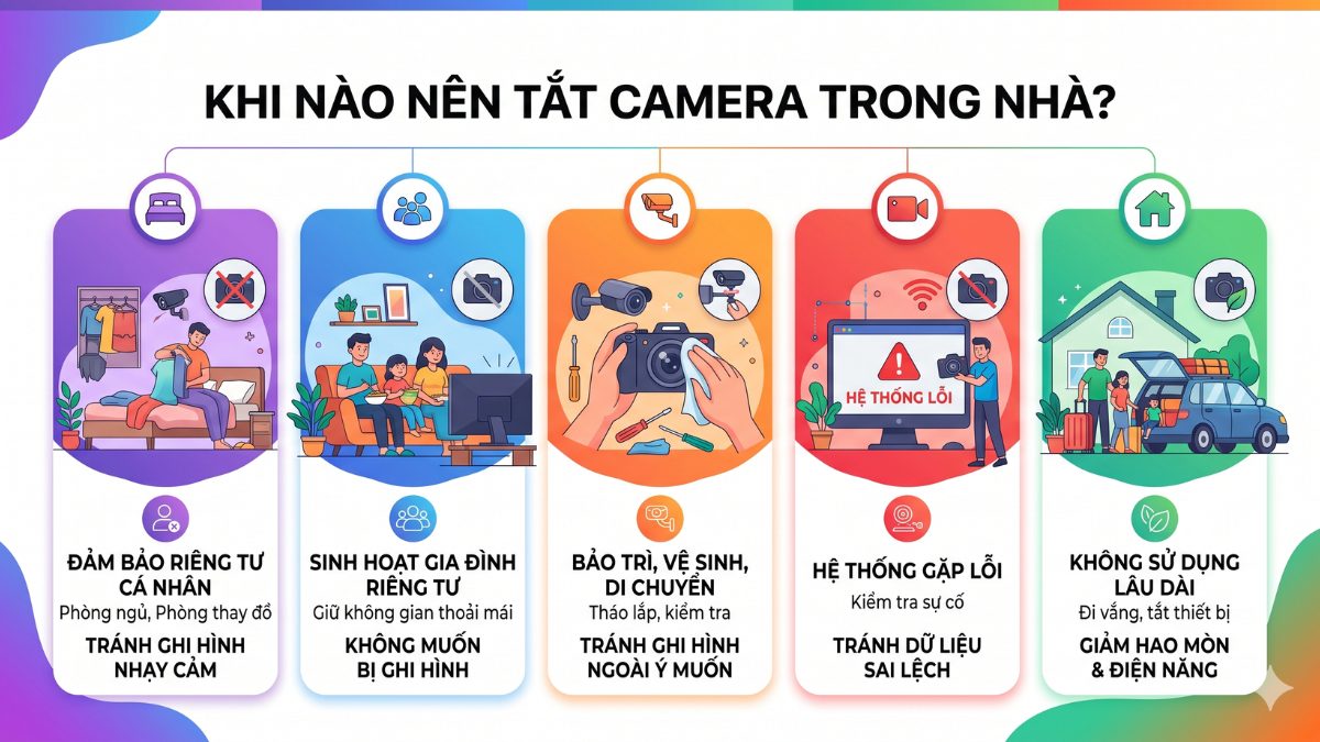 Khi nào nên tắt camera trong nhà?