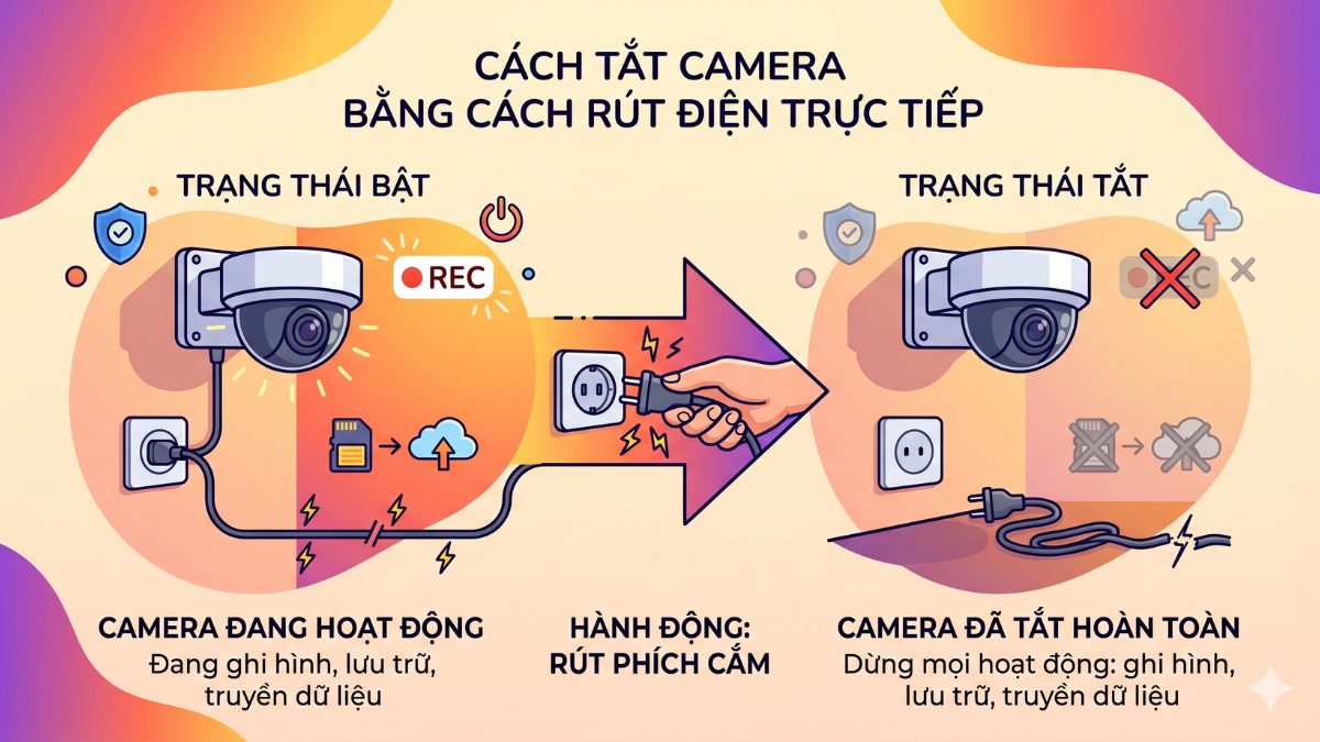 Cách tắt camera bằng cách rút điện trực tiếp