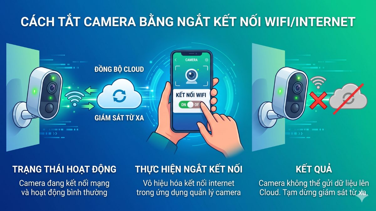 Cách tắt camera an ninh bằng ngắt kết nối wifi/internet