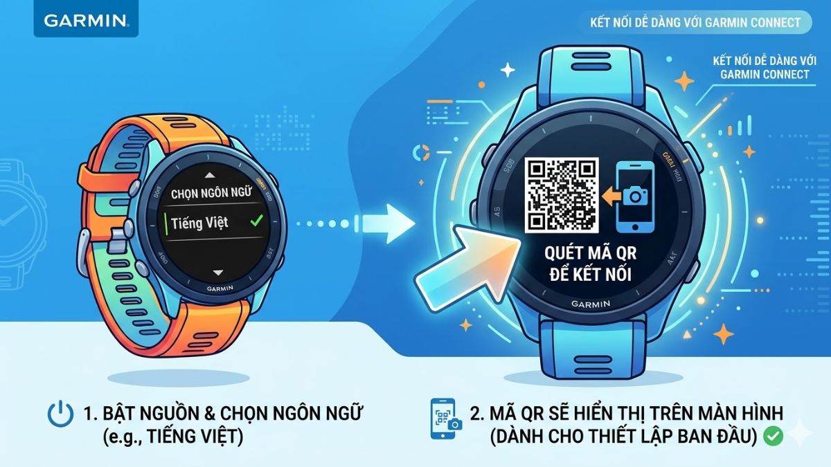 Cách tìm mã QR của đồng hồ thông minh theo từng dòng - garmin