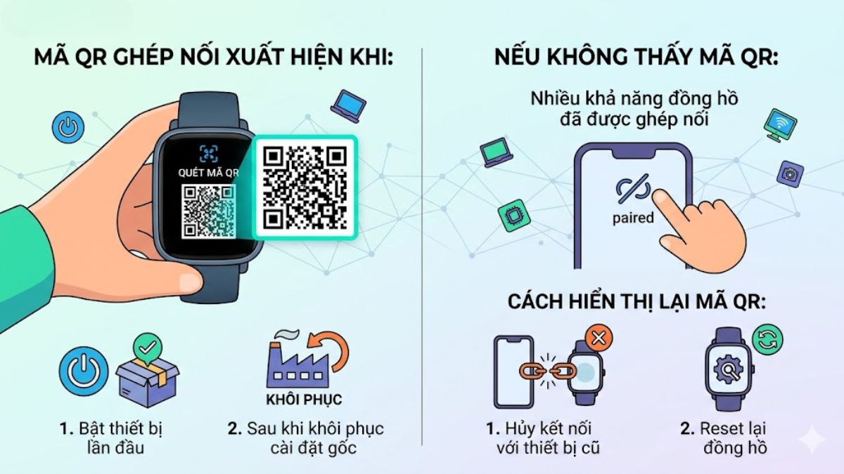 Cách tìm mã QR của đồng hồ thông minh theo từng dòng - amazfit