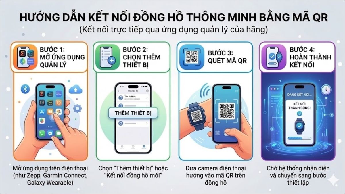 Cách quét mã QR đồng hồ thông minh
