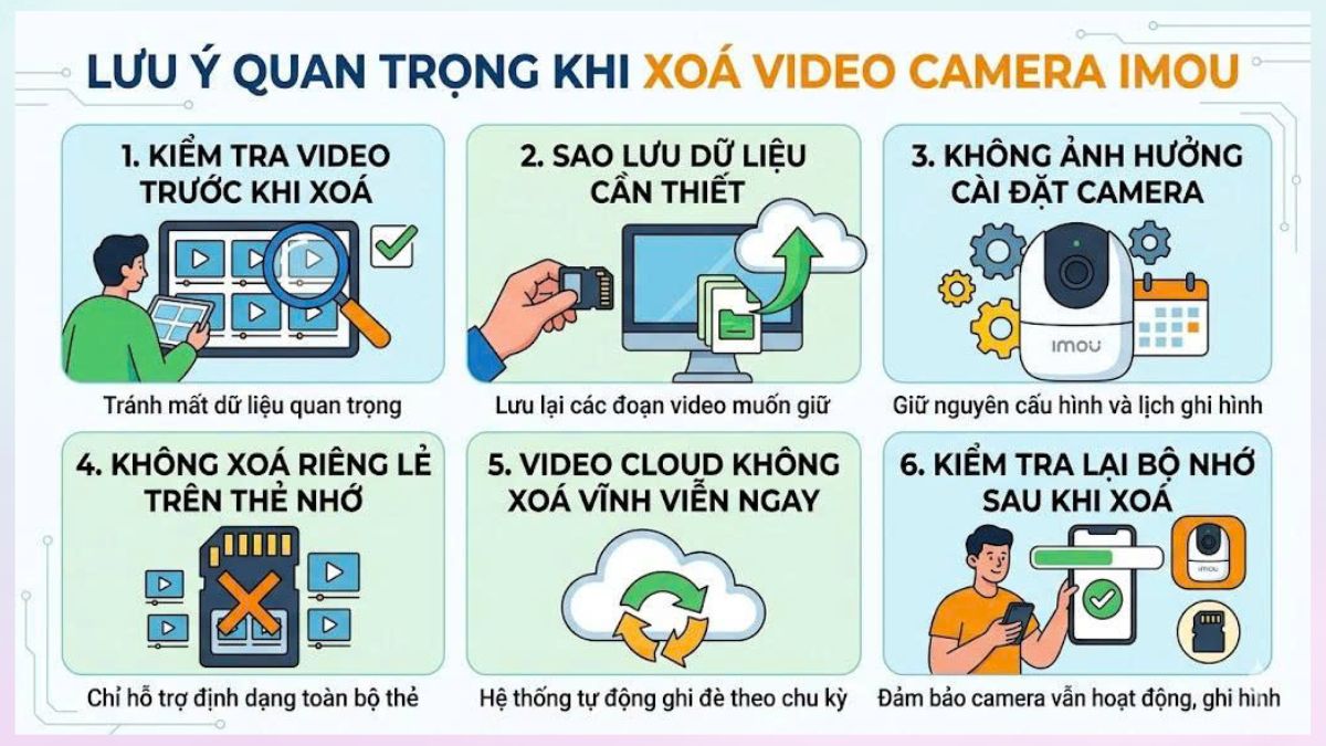 Những lưu ý quan trọng trước và sau khi xóa video Imou