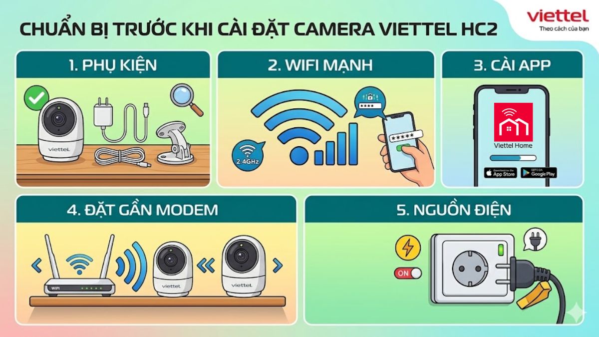 Lưu ý trước khi cài đặt camera Viettel HC2