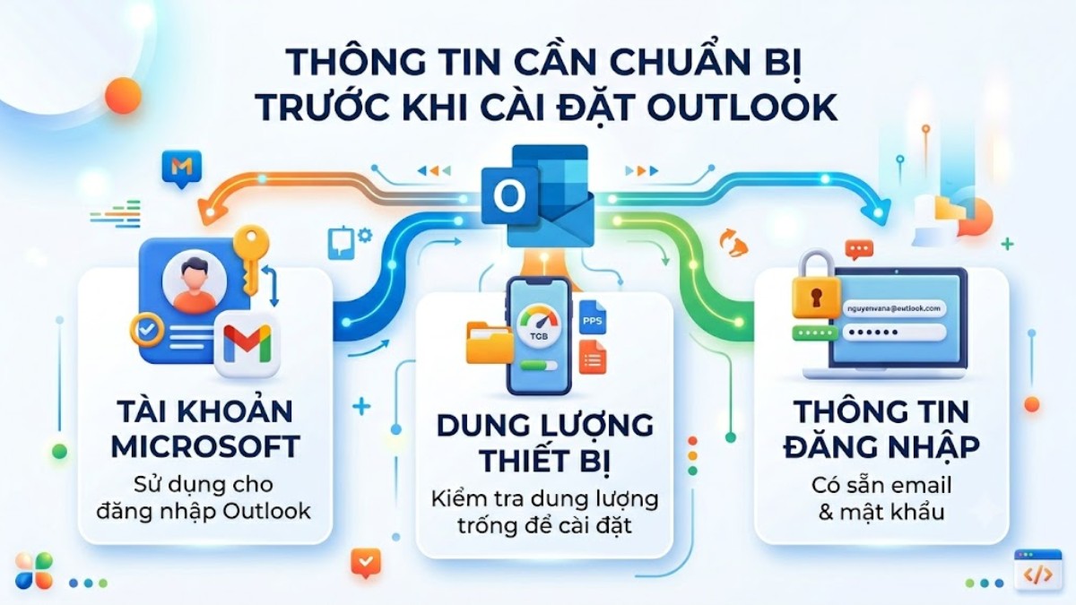 Thông tin cần chuẩn bị trước khi cài đặt Outlook