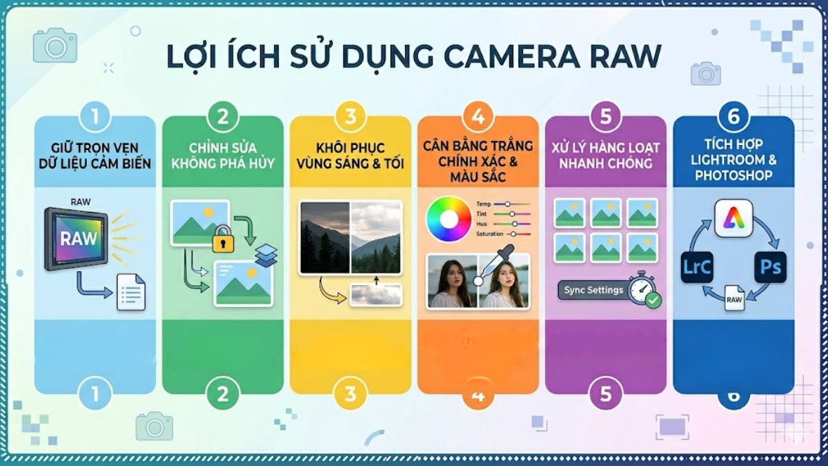 Lợi ích khi sử dụng Camera RAW