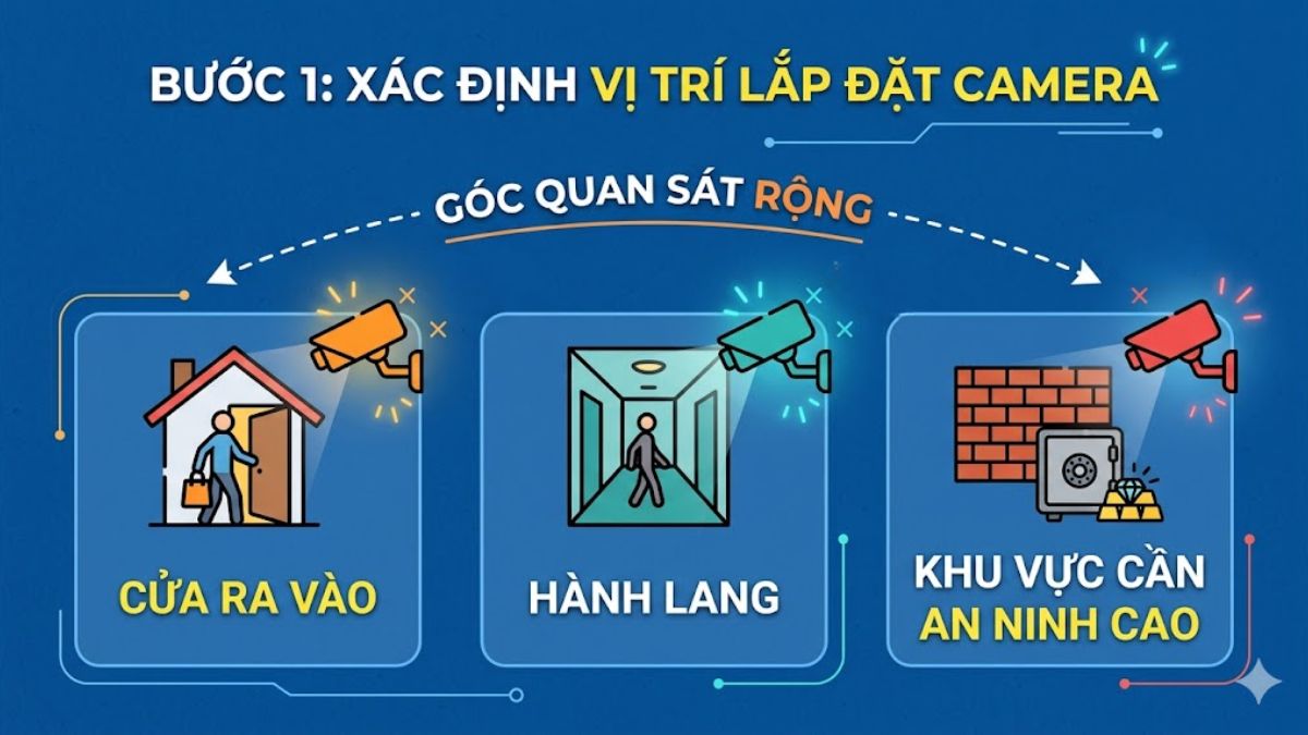 Cách lắp đặt camera CCTV cho người mới sử dụng - bước 1
