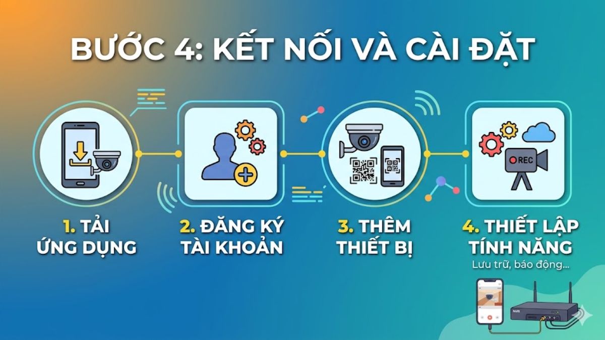 Cách lắp đặt camera CCTV cho người mới sử dụng - bước 4