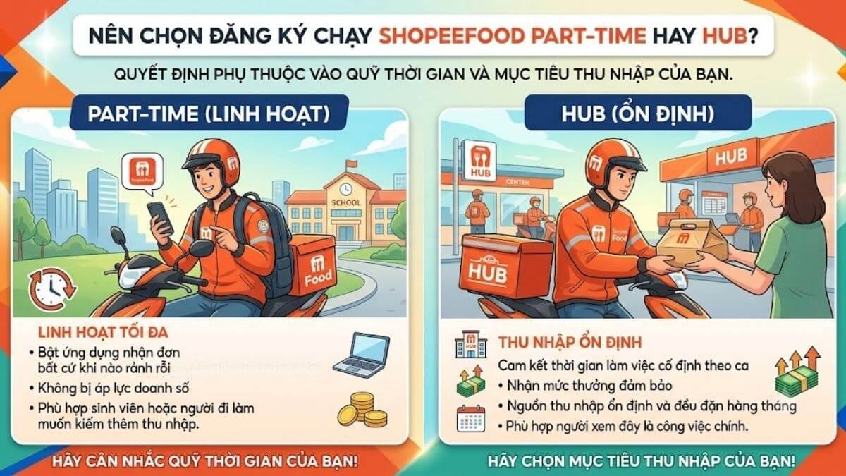 Nên đăng ký chạy ShopeeFood Part time hay HUB