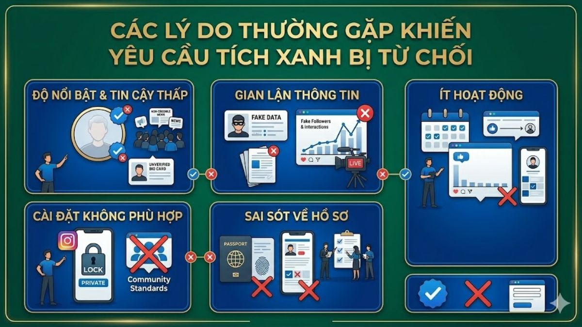 Các lý do thường gặp khiến yêu cầu tích xanh bị từ chối