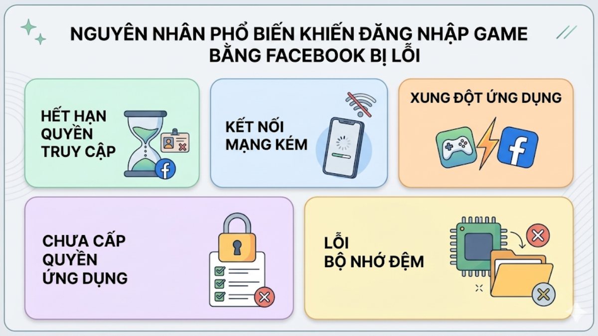 Nguyên nhân phổ biến khiến đăng nhập game bằng Facebook bị lỗi