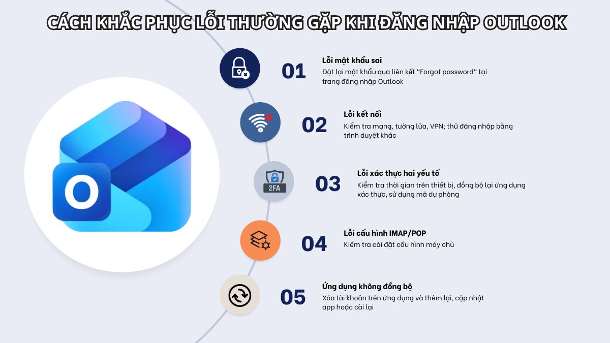 Cách khắc phục lỗi thường gặp khi đăng nhập Outlook