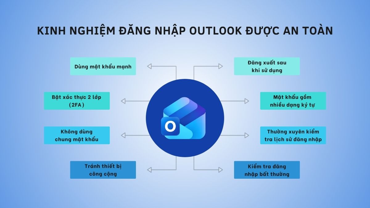 Kinh nghiệm đăng nhập Outlook được an toàn