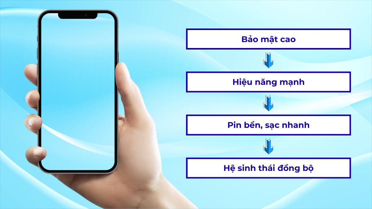Tiêu chí chọn điện thoại cho doanh nhân