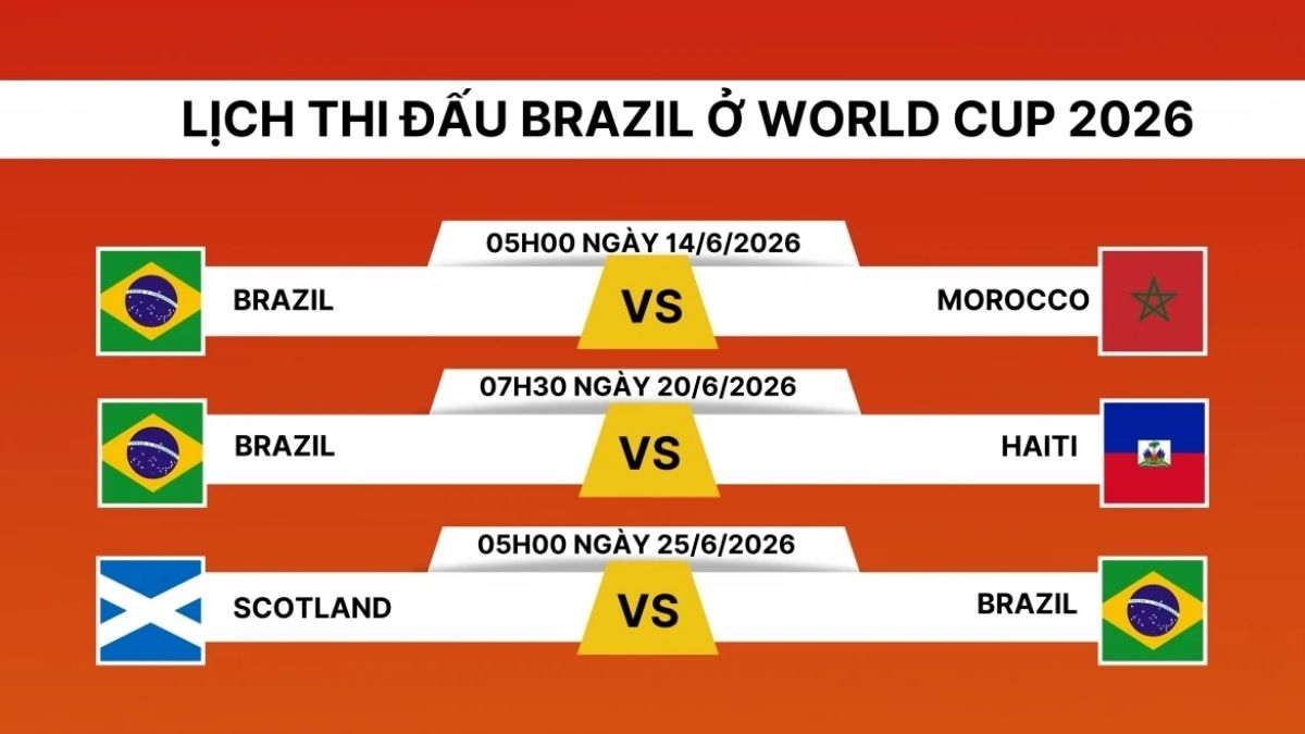 Lịch thi đấu vòng bảng của Brazil tại World Cup 2026