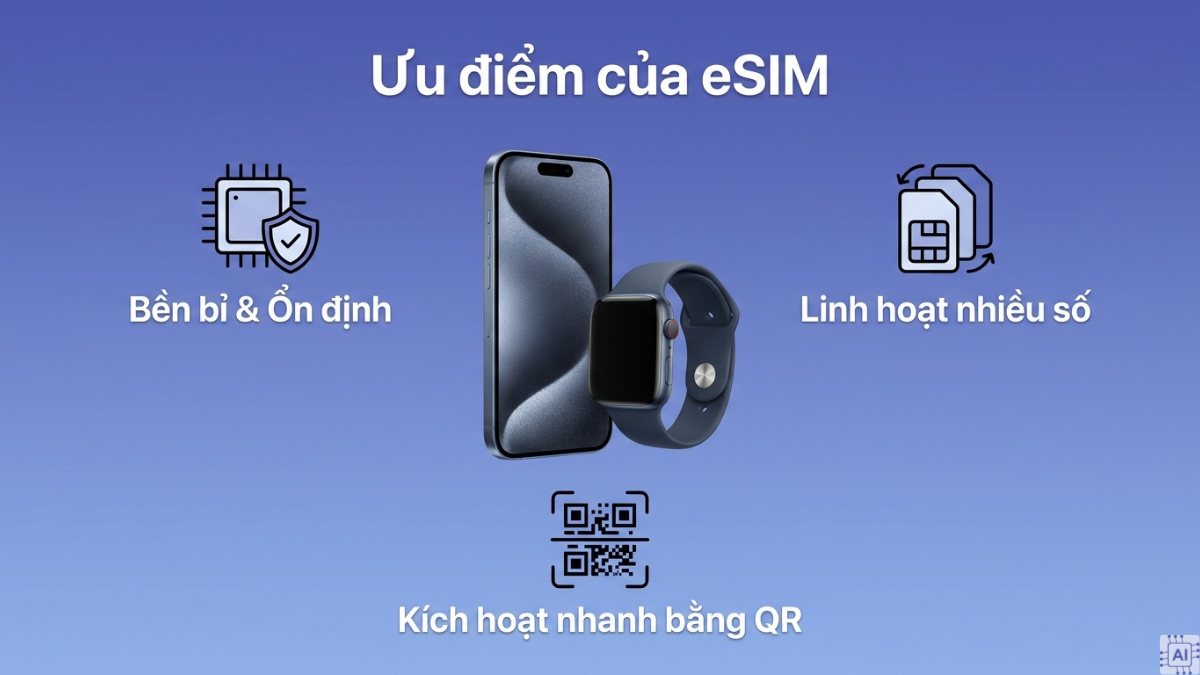 Ưu điểm của eSIM