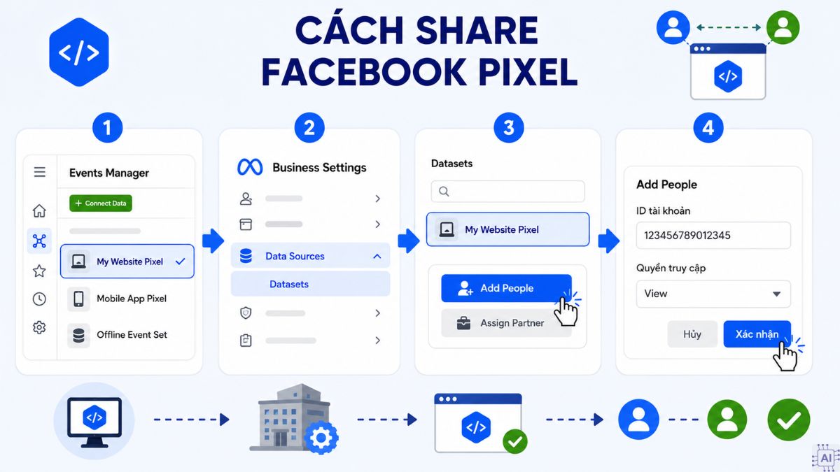 Cách share Facebook Pixel giữa các tài khoản