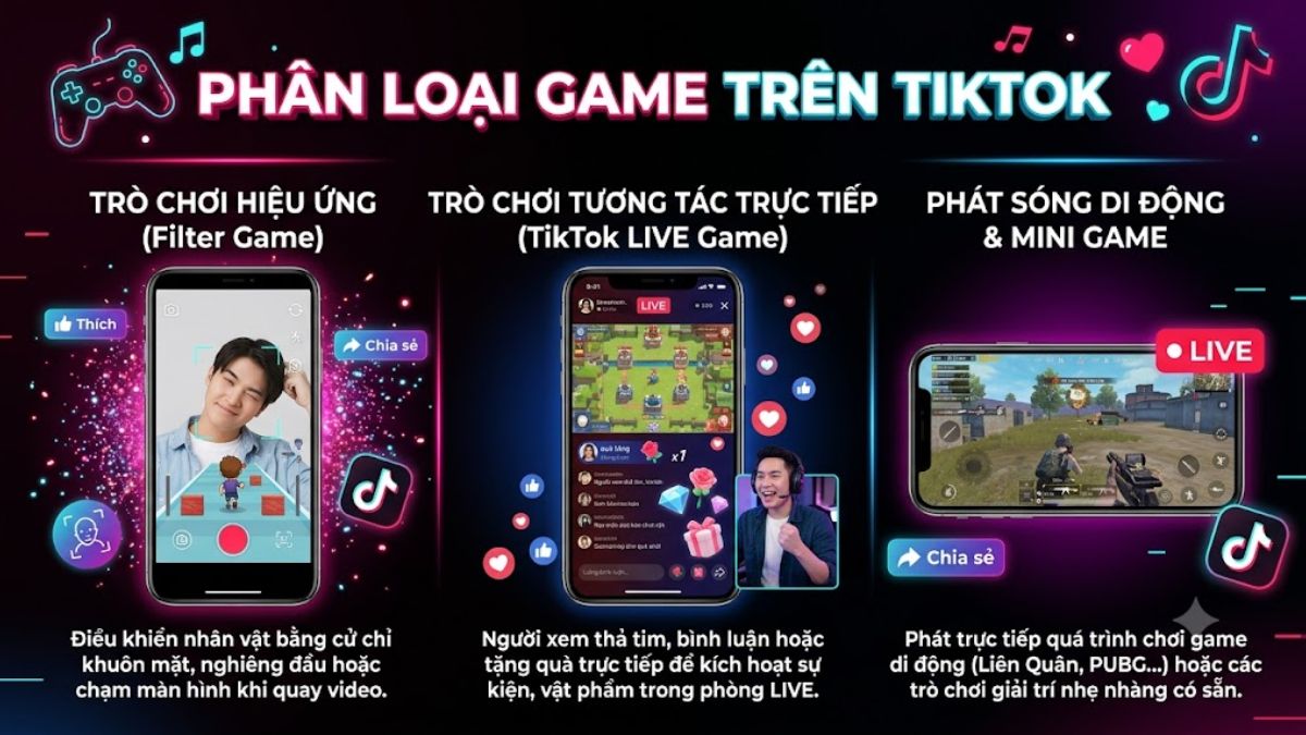 Phân loại game trên TikTok