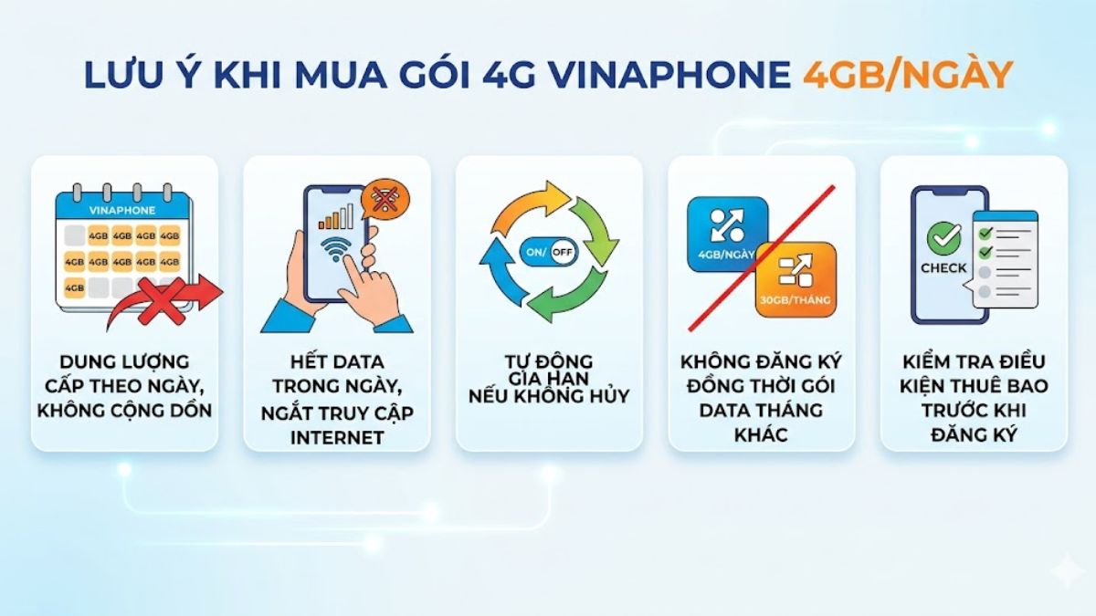 Lưu ý khi mua gói 4G VinaPhone 4GB/ngày
