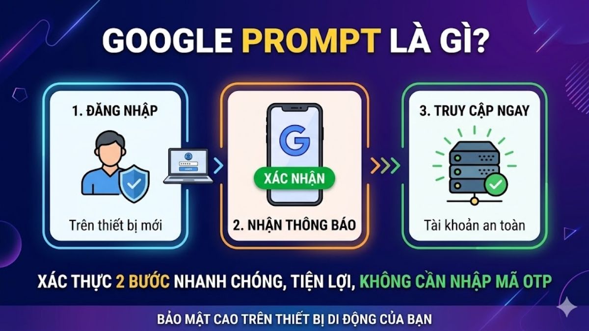 Google Prompt là gì?