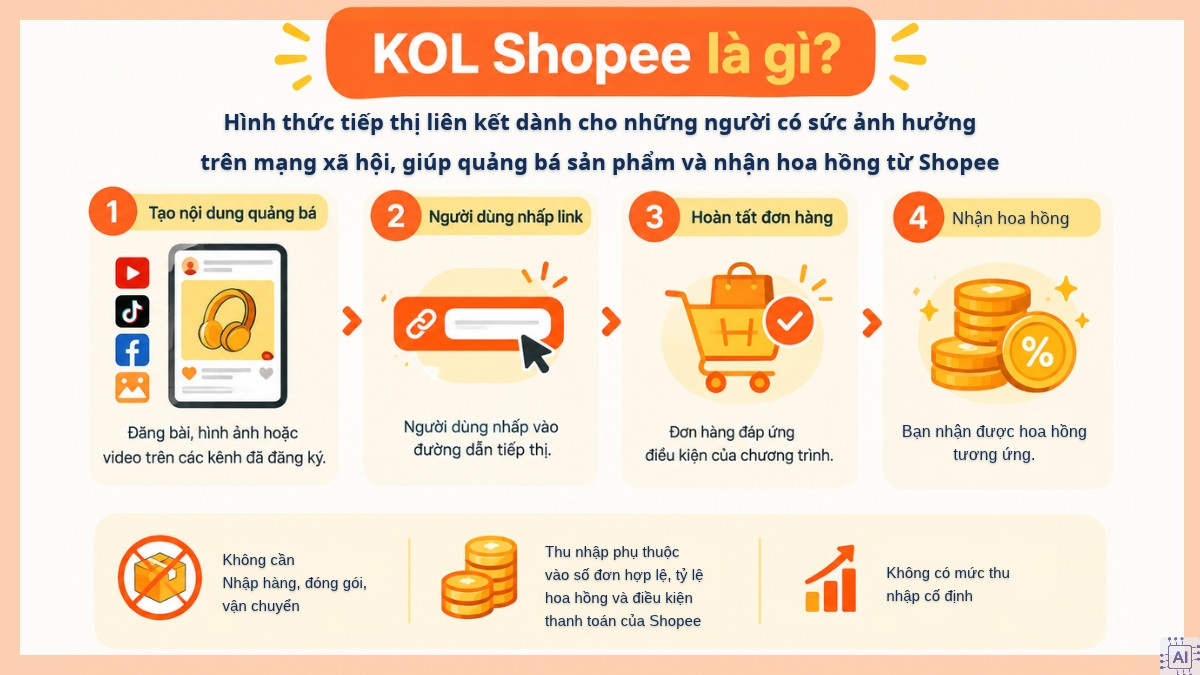 KOL Shopee là gì?