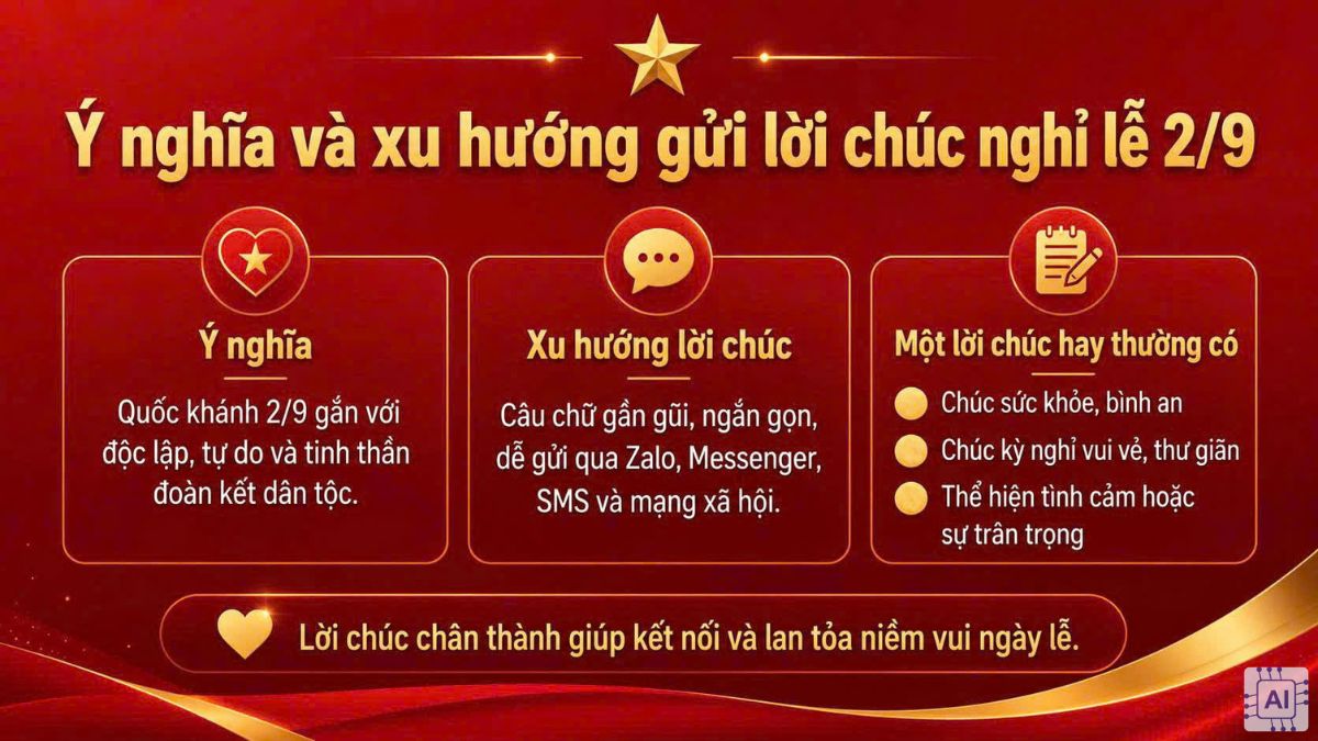 Ý nghĩa và xu hướng gửi lời chúc nghỉ lễ 2/9