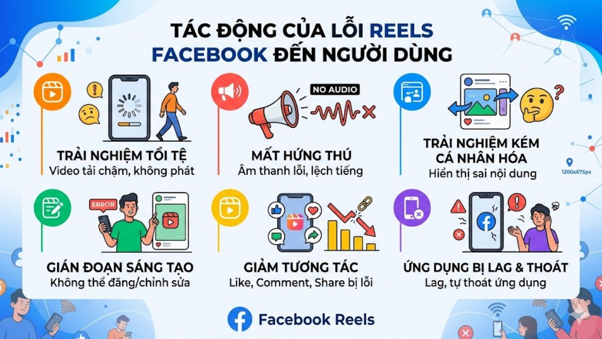 Reels Facebook bị lỗi ảnh hưởng đến người dùng như thế nào?