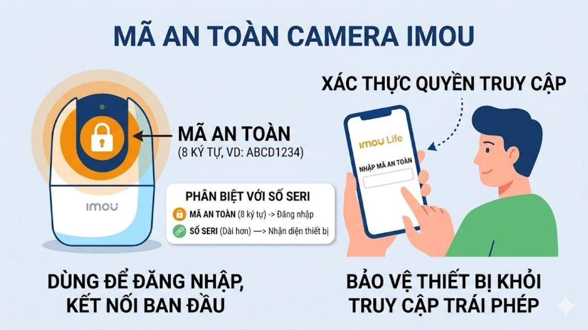 Mã an toàn camera Imou là gì?