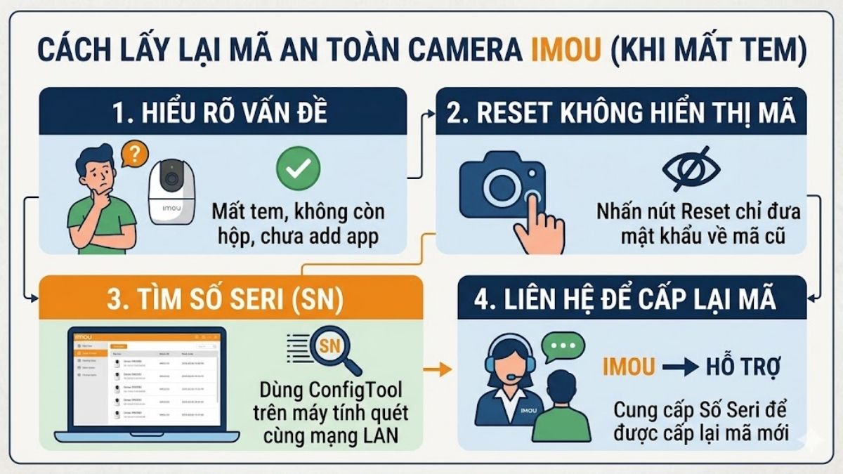 Cách lấy lại mã an toàn camera Imou khi bị mất