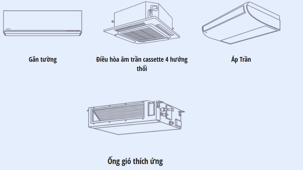 Các loại máy lạnh cho căn hộ chung cư phổ biến hiện nay