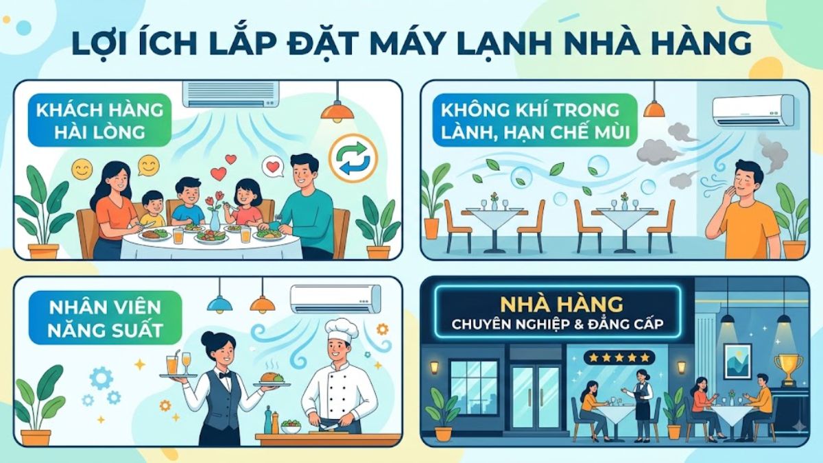 Lợi ích khi lắp máy lạnh cho nhà hàng