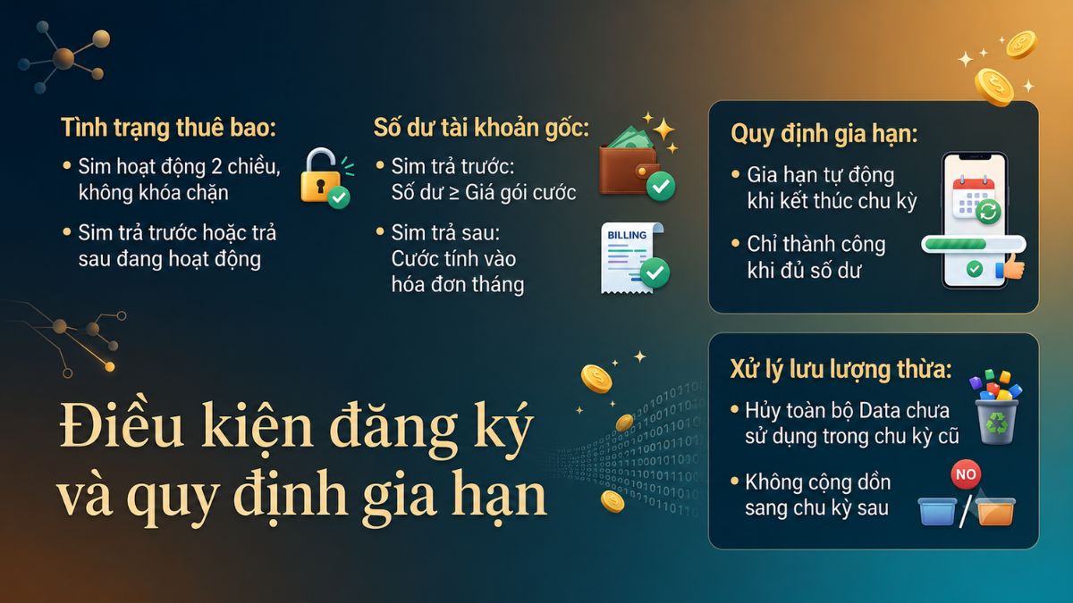 Điều kiện đăng ký và quy định gia hạn gói MBF30 Mobifone