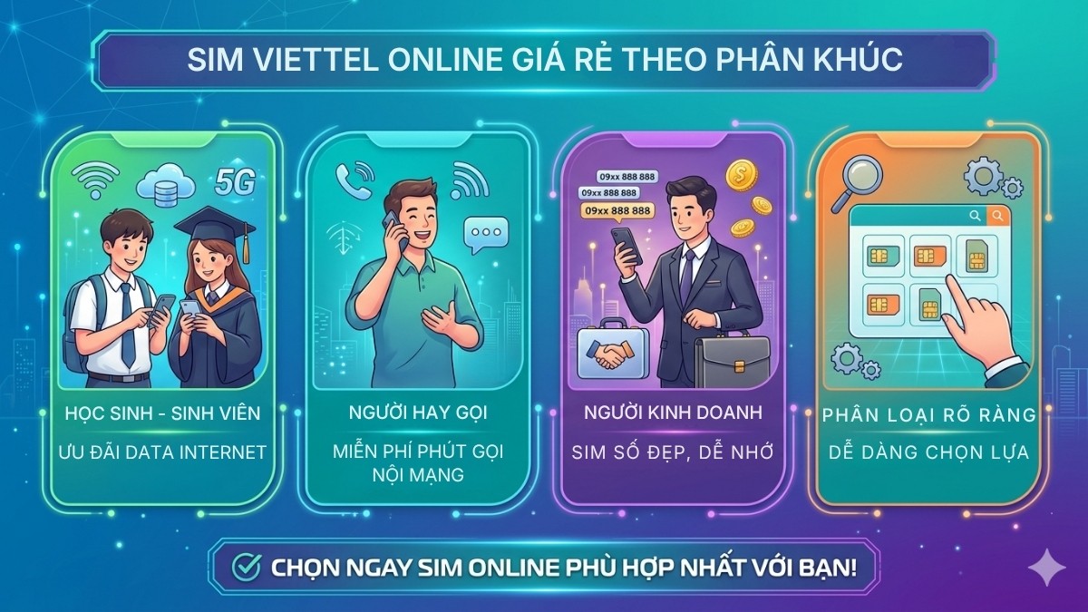 Mua SIM Viettel online giá rẻ - Gợi ý theo từng phân khúc