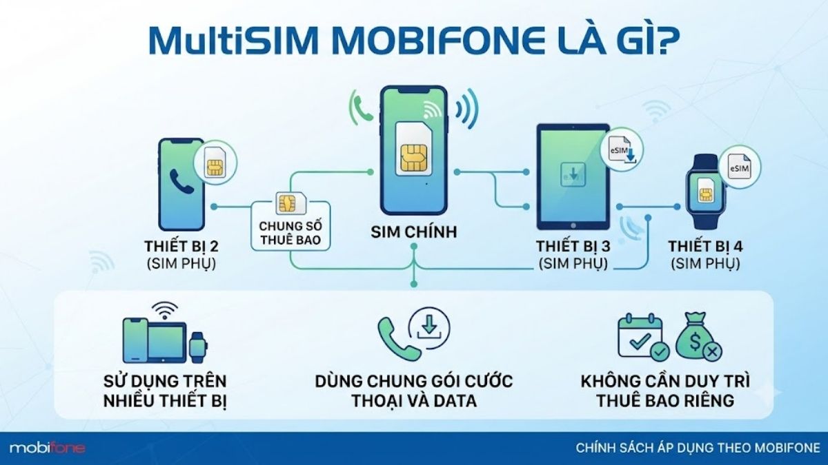 MultiSIM MobiFone là gì?