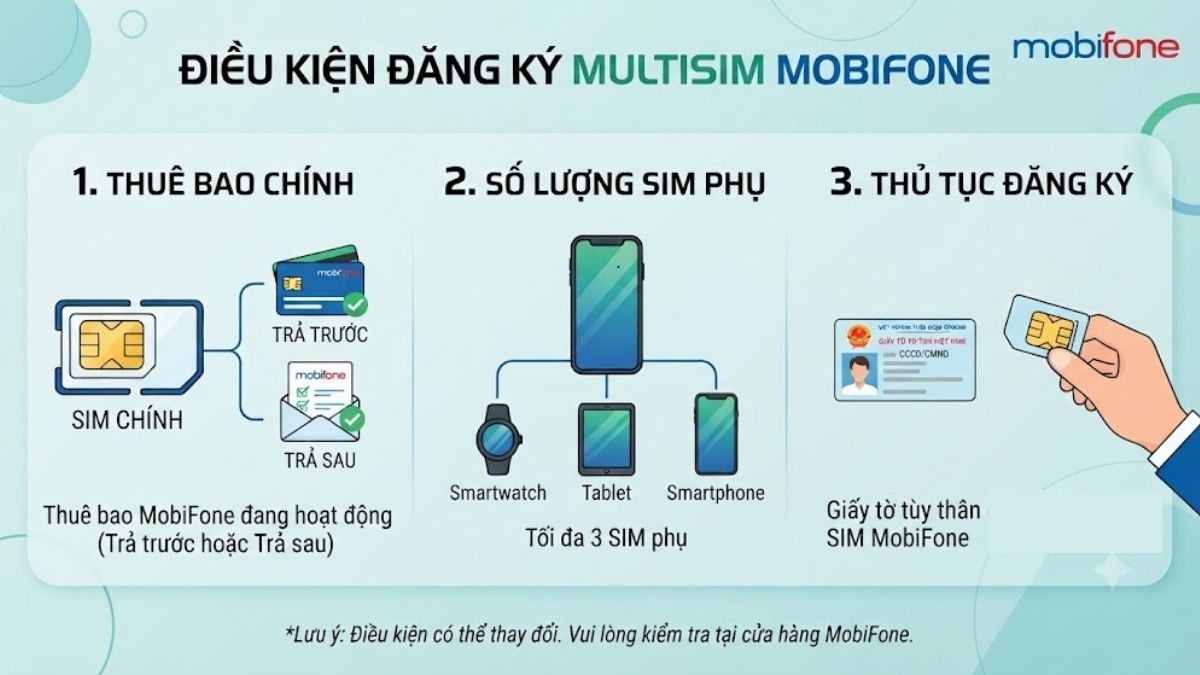 Điều kiện đăng ký dịch vụ MultiSIM MobiFone