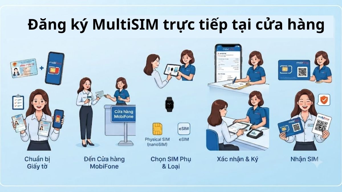 Đăng ký MultiSIM trực tiếp tại cửa hàng