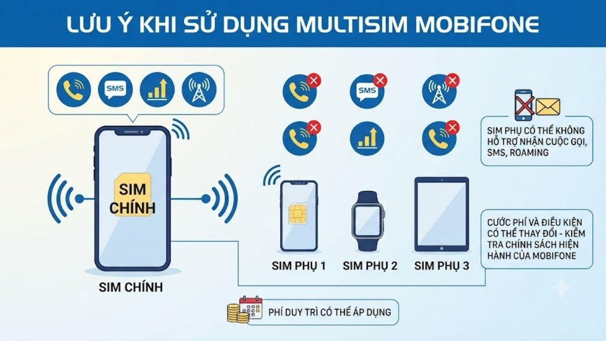Lưu ý khi sử dụng MultiSIM MobiFone