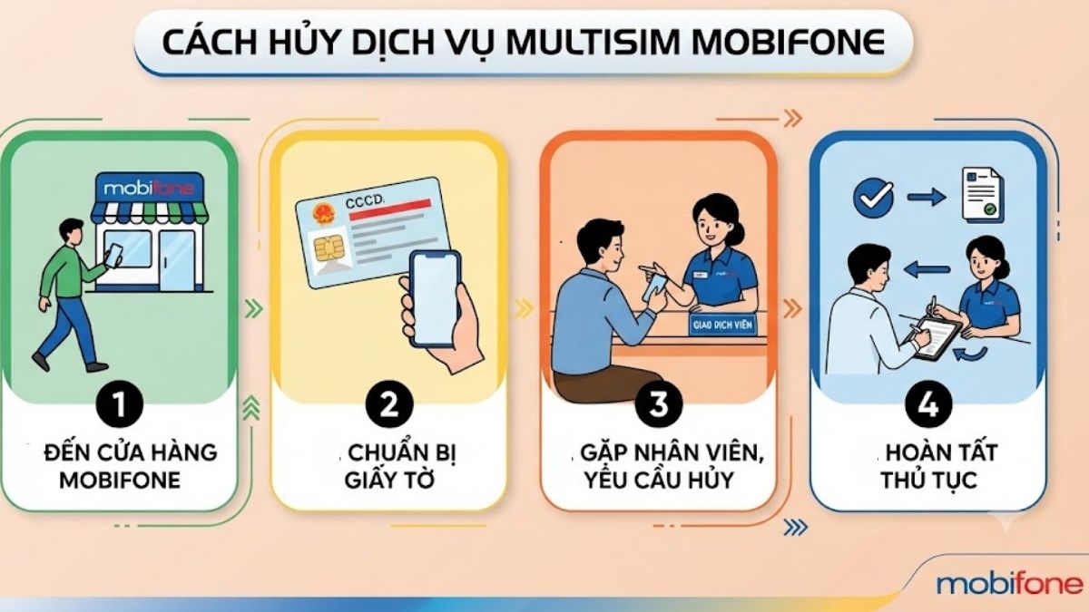 Cách hủy dịch vụ MultiSIM MobiFone nhanh chóng