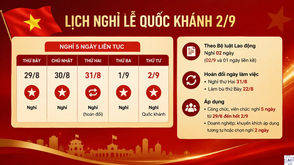 Lịch nghỉ lễ 2/9/2026 và lưu ý phong thủy di chuyển