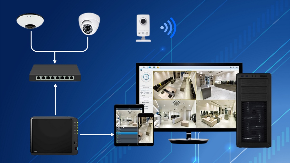 Thành phần hoạt động của NVR