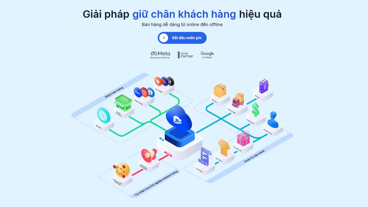 Haravan - phần mềm quản lý bán hàng