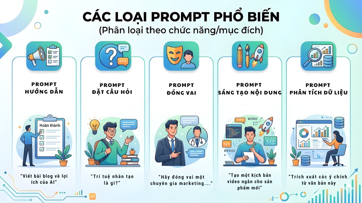 Có mấy loại Prompt phổ biến?