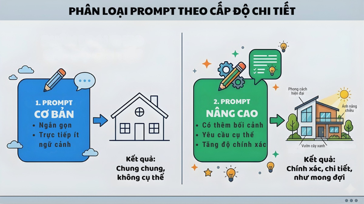 Phân loại prompt theo cấp độ chi tiết: