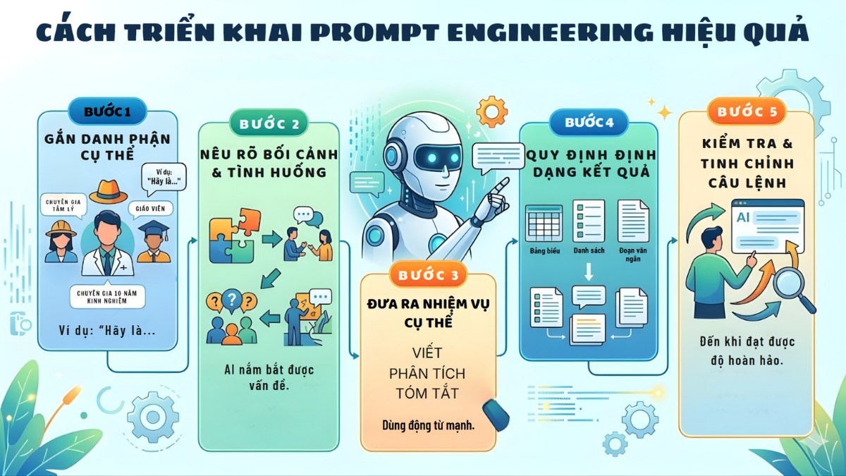Cách triển khai Prompt Engineering hiệu quả