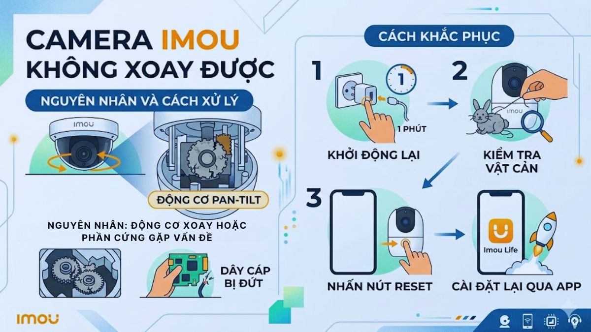 Camera Imou không xoay được — nguyên nhân và cách xử lý do gặp vấn đè động cơ xoay