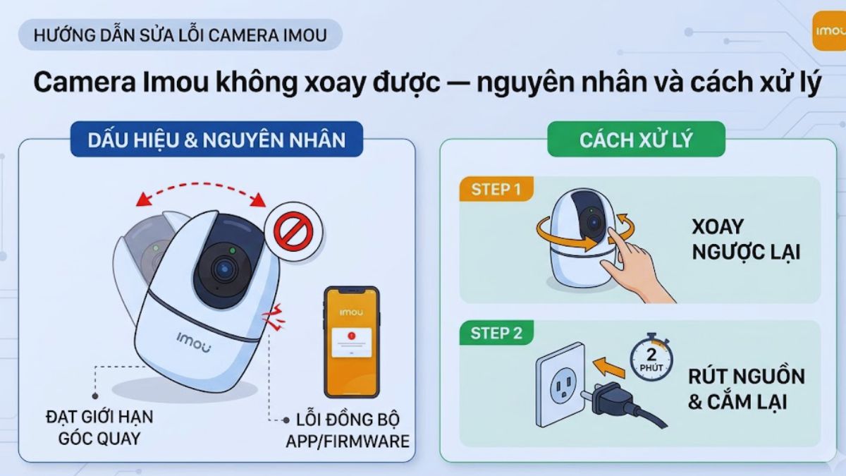 Camera Imou không xoay được — nguyên nhân và cách xử lý do giới hạn góc quay