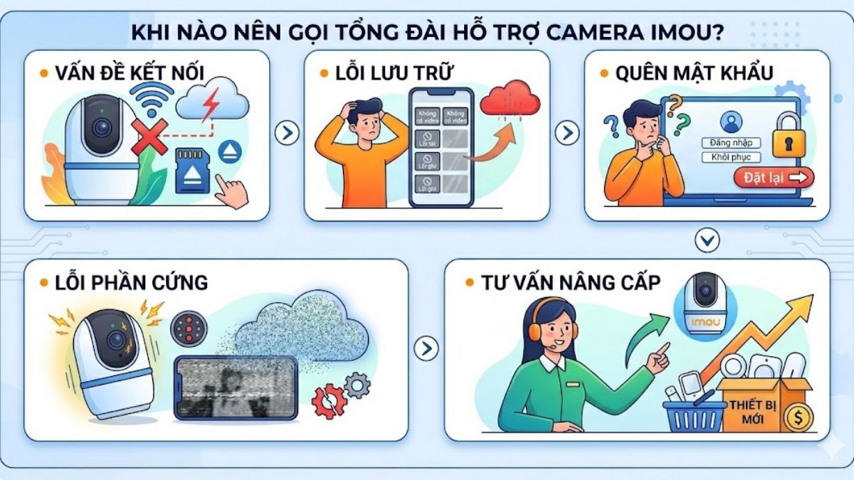 Khi nào nên gọi tổng đài camera Imou?