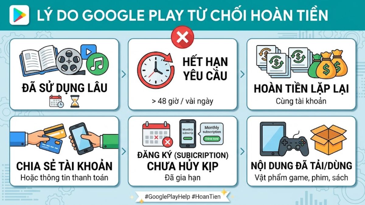 Trường hợp thường bị Google Play từ chối